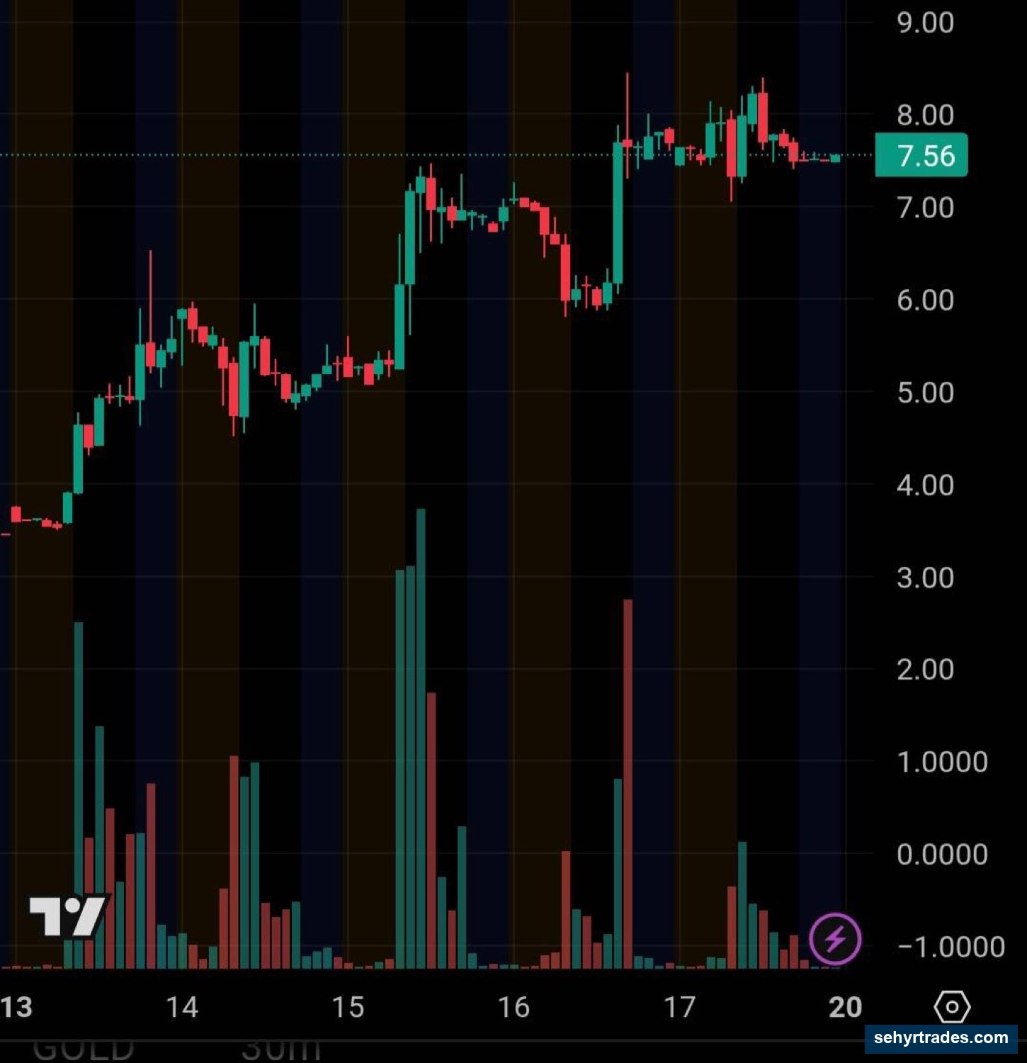 CHAPTER 1: WHAT A CHART IS chart example