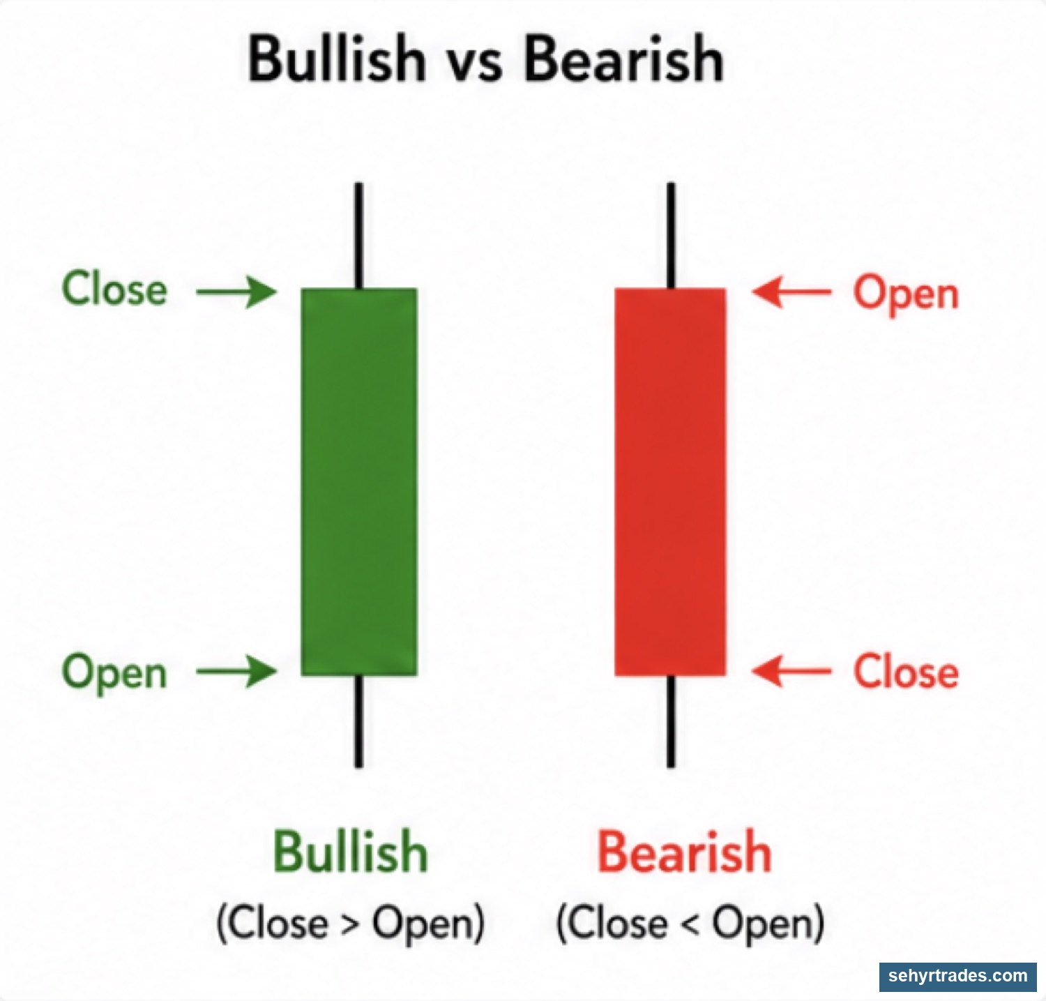 CHAPTER 2: CANDLESTICKS (How Price Is Displayed) chart example