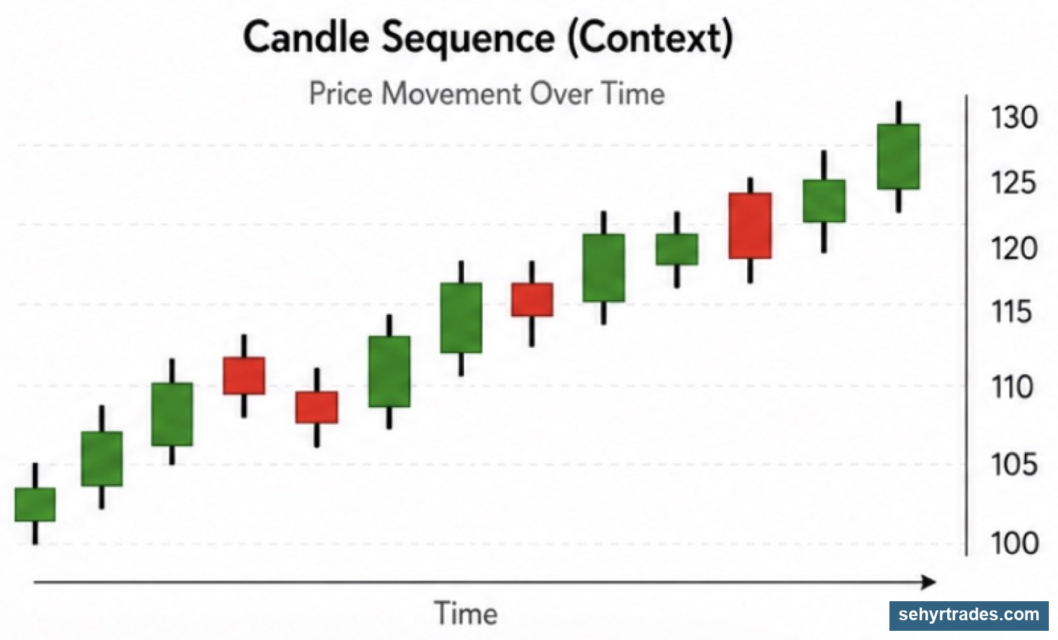 CHAPTER 2: CANDLESTICKS (How Price Is Displayed) chart example