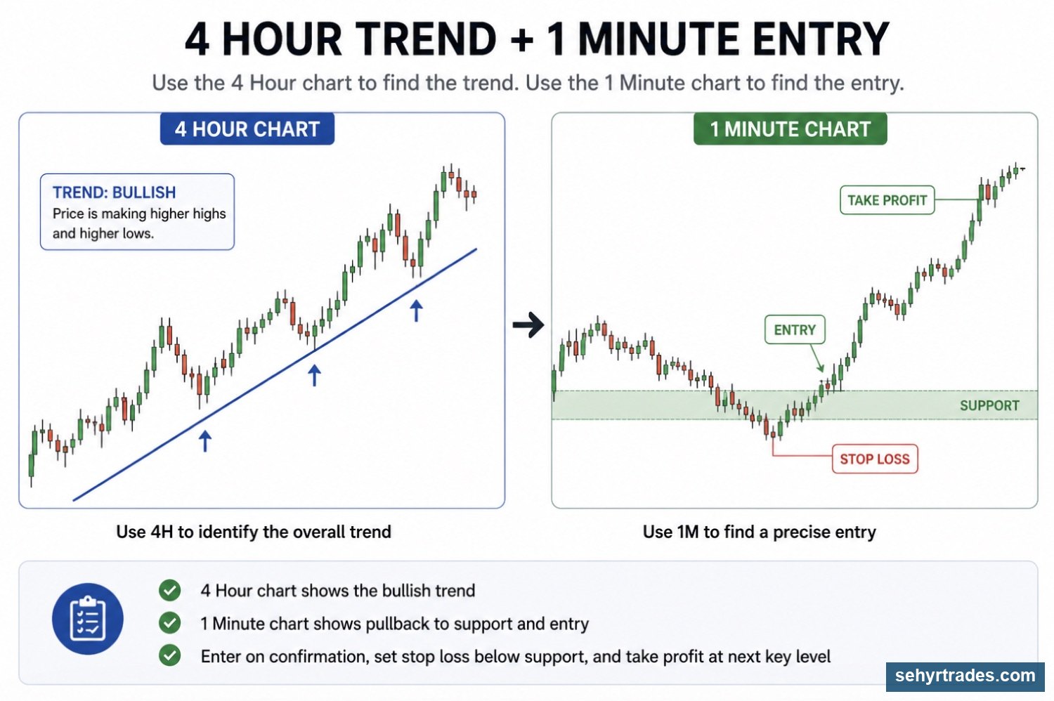 CHAPTER 3: TIMEFRAMES (Same Stock, Different Story) chart example