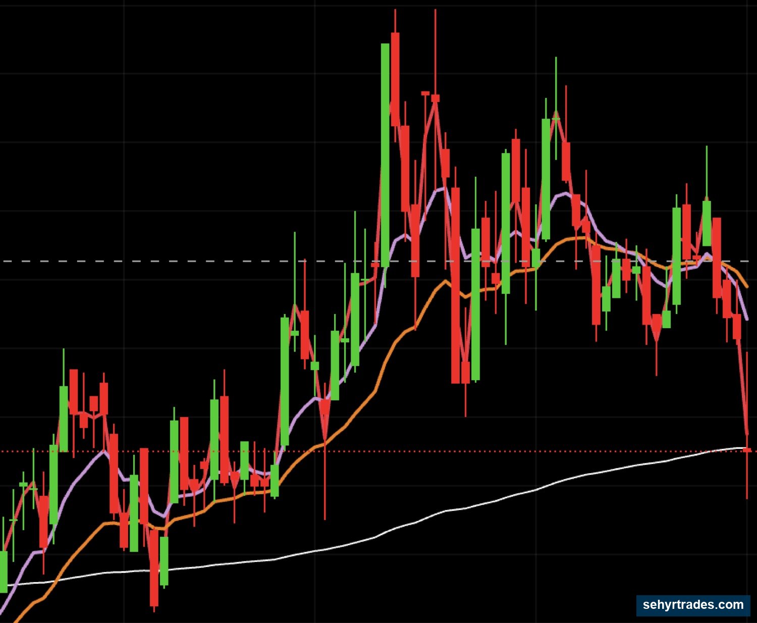 Chapter 4: Trend & Structure chart example
