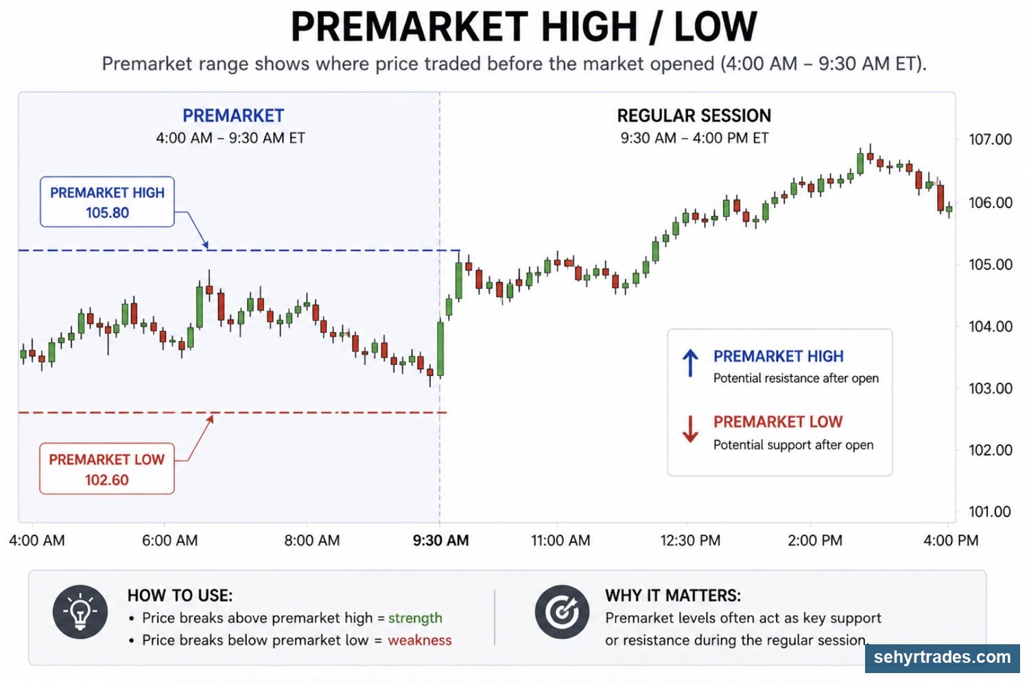 CHAPTER 5: KEY LEVELS (WHERE PRICE MATTERS) chart example