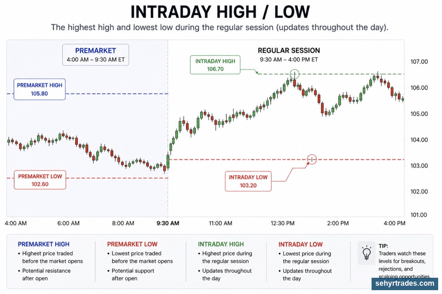 CHAPTER 5: KEY LEVELS (WHERE PRICE MATTERS) chart example