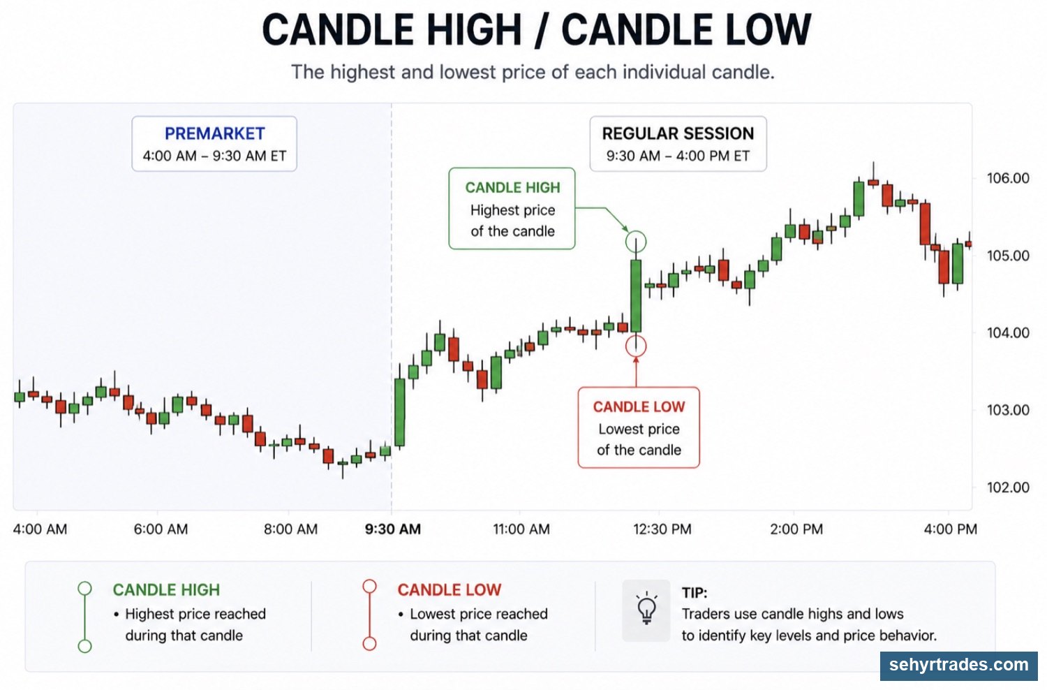 CHAPTER 5: KEY LEVELS (WHERE PRICE MATTERS) chart example