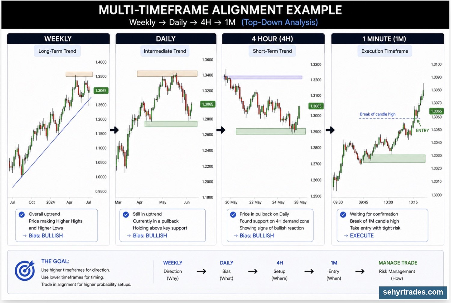 CHAPTER 5: KEY LEVELS (WHERE PRICE MATTERS) chart example