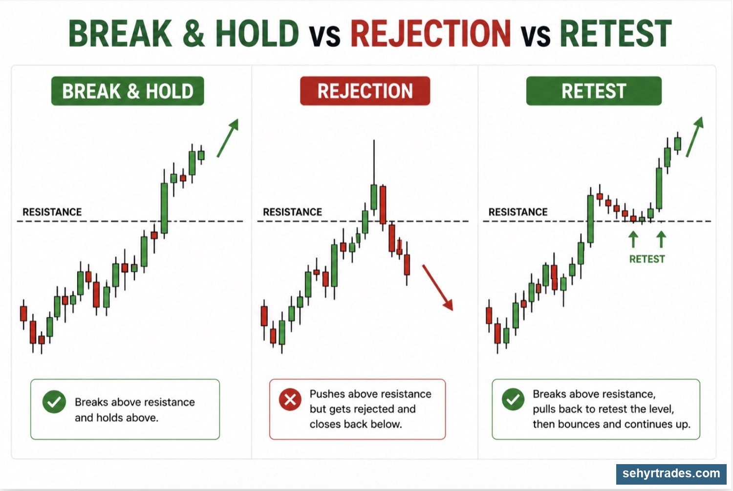 CHAPTER 5: KEY LEVELS (WHERE PRICE MATTERS) chart example