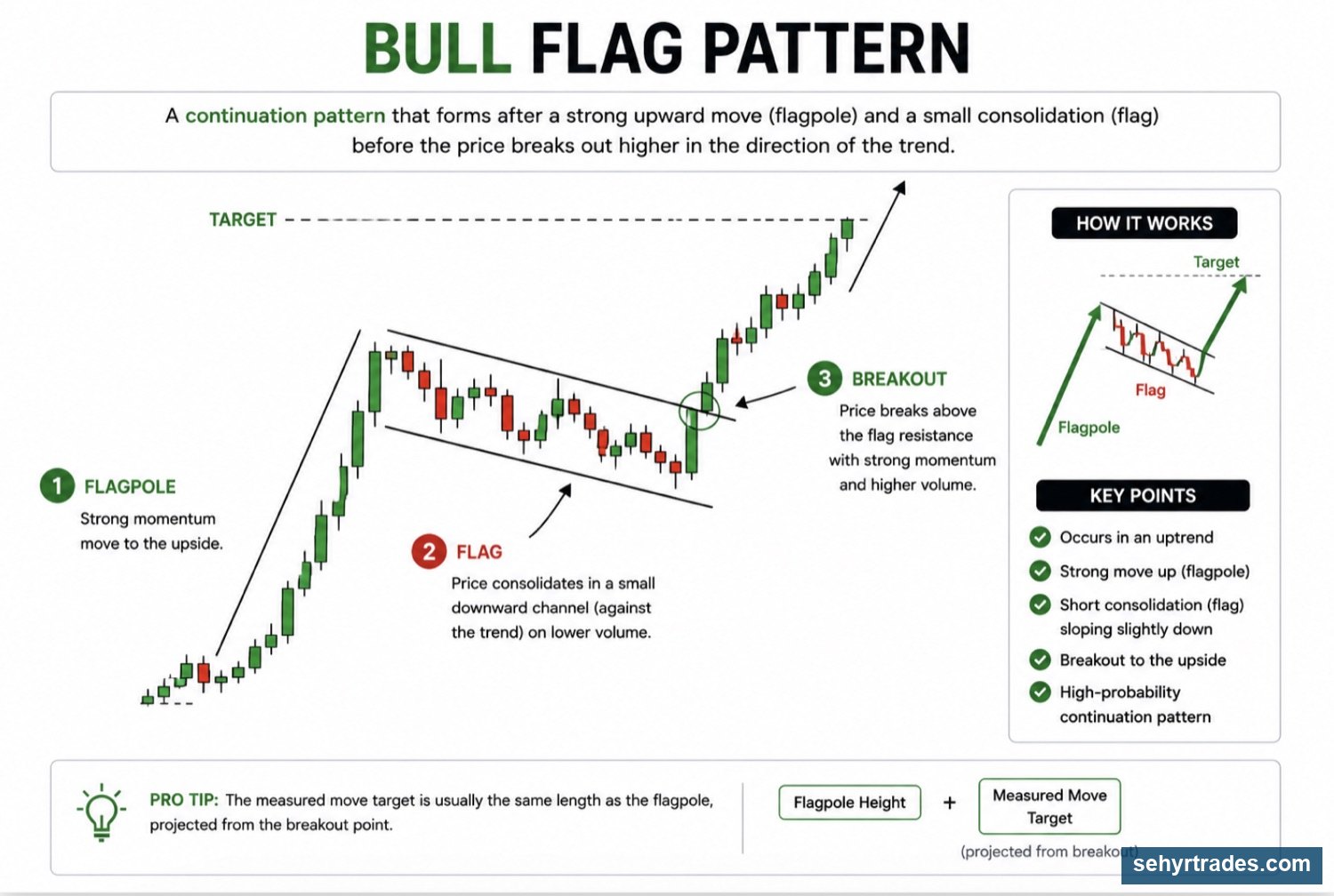 CHAPTER 6: CHART PATTERNS & FORMATIONS chart example