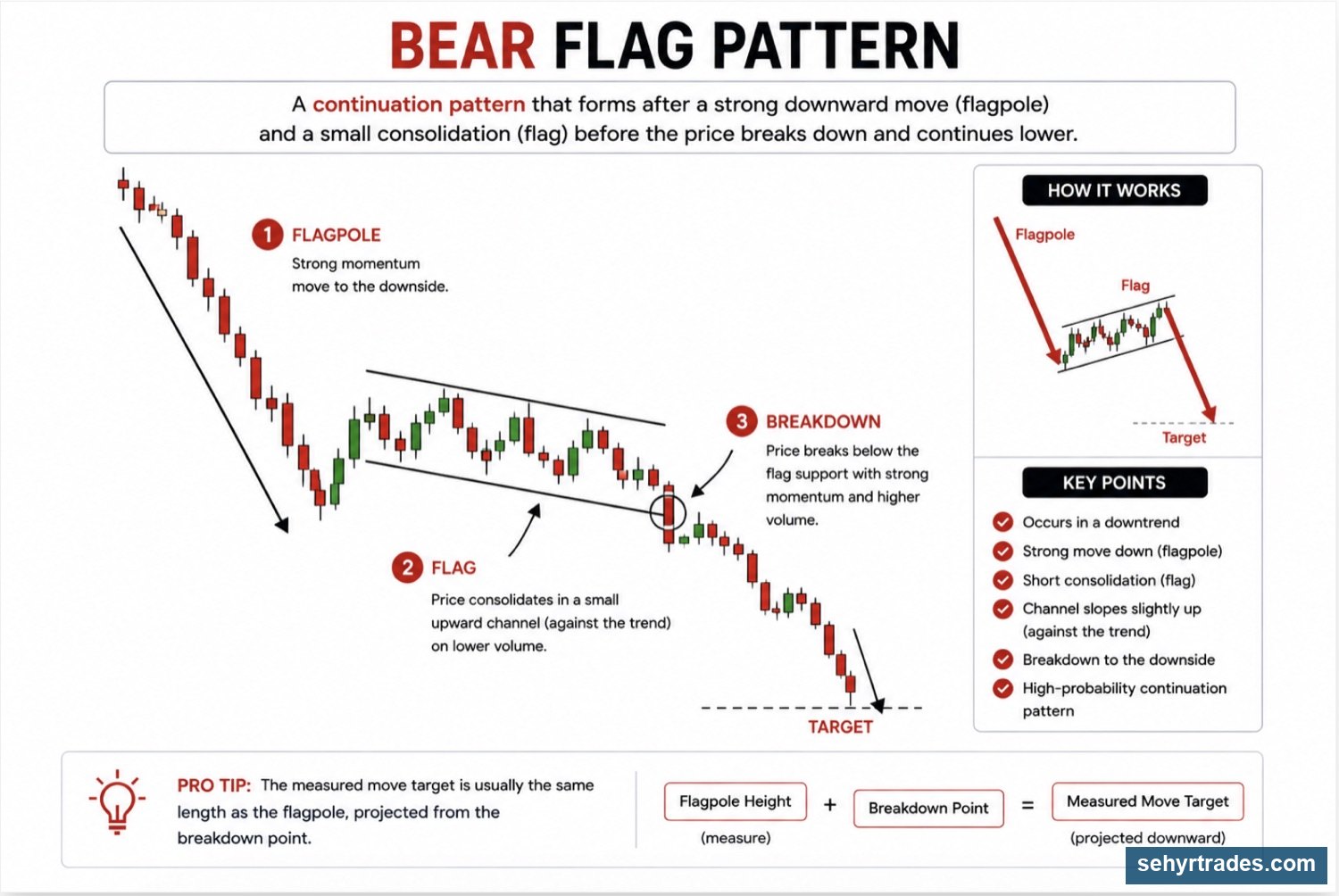 CHAPTER 6: CHART PATTERNS & FORMATIONS chart example