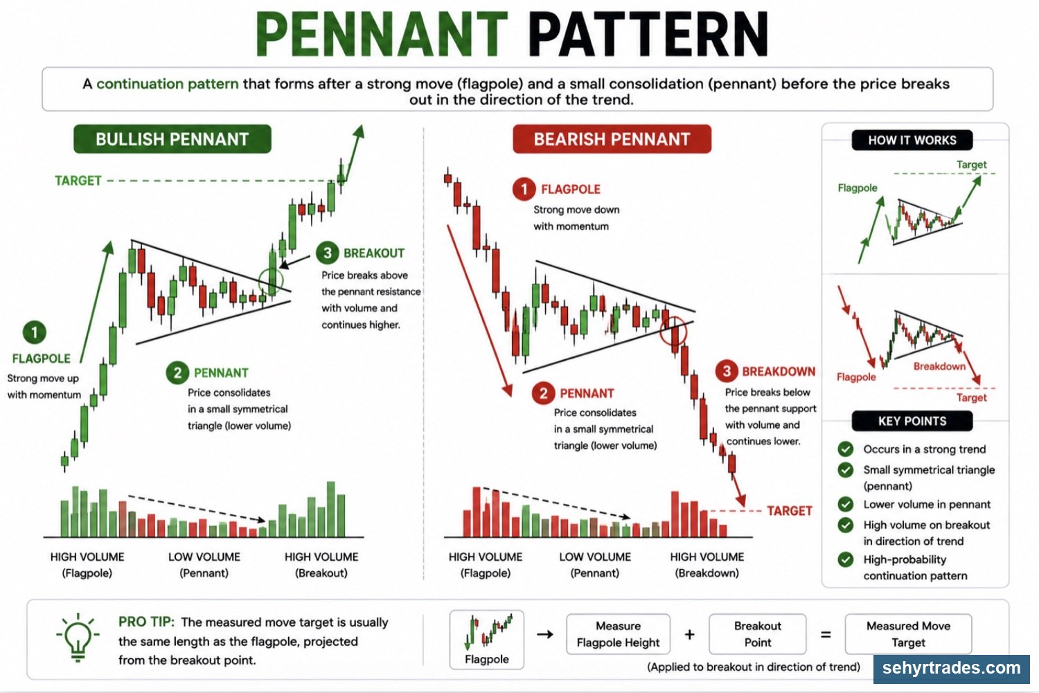 CHAPTER 6: CHART PATTERNS & FORMATIONS chart example