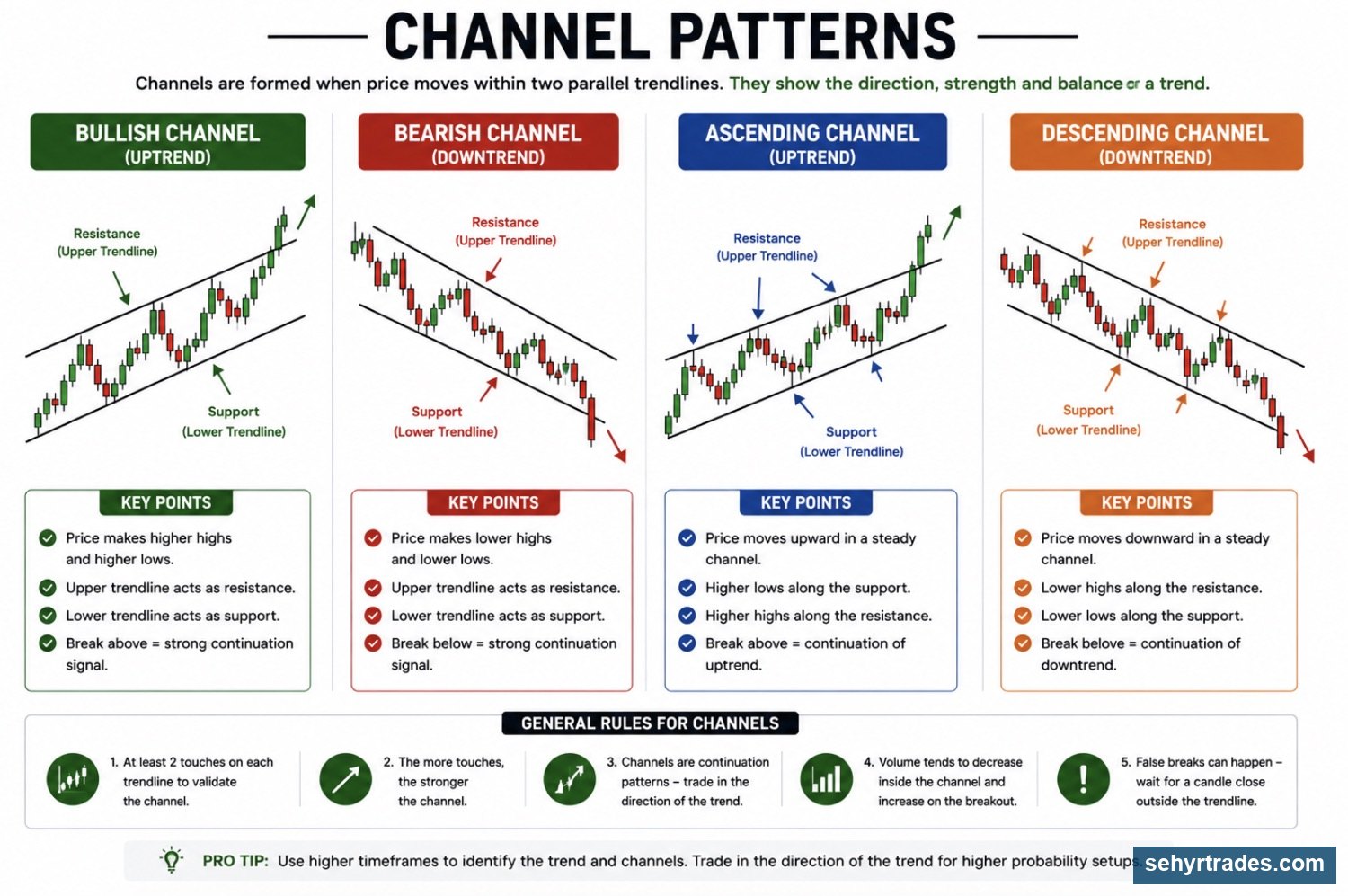 CHAPTER 6: CHART PATTERNS & FORMATIONS chart example