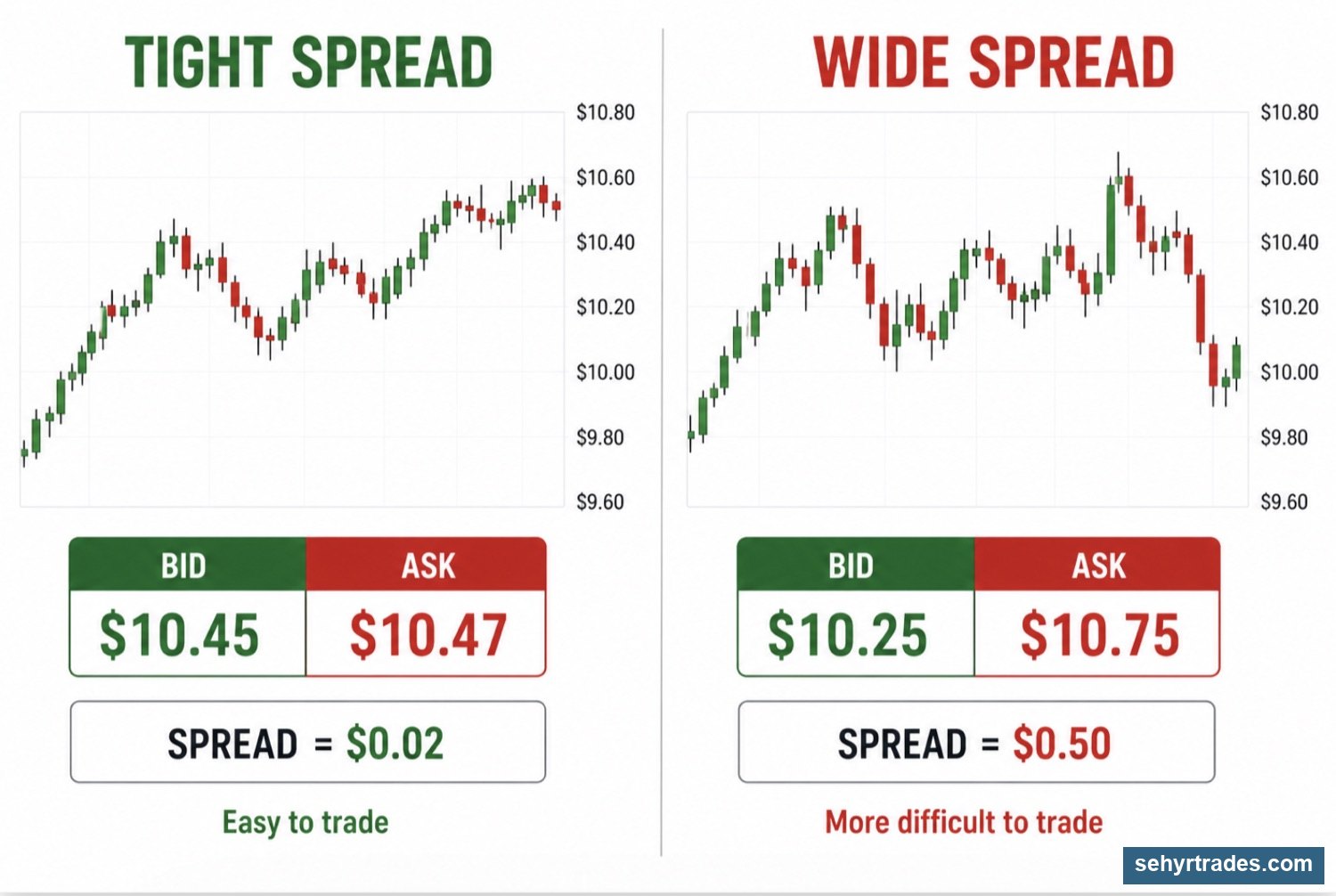 CHAPTER 7: TRADE QUALITY (VOLUME, FLOAT & SPREAD) chart example