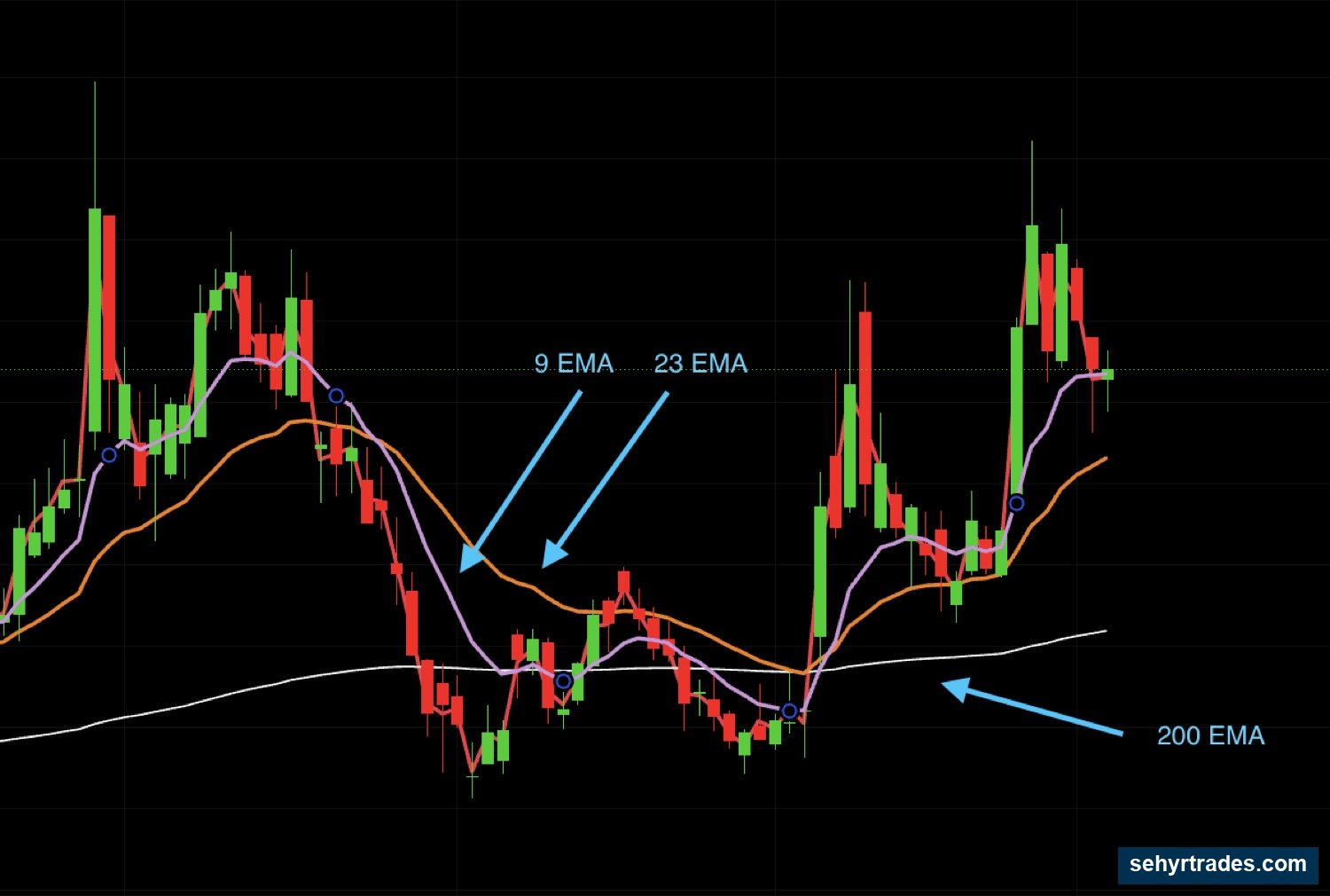 CHAPTER 8: TRADING TOOLS (IMPORTANT SECTION!) chart example