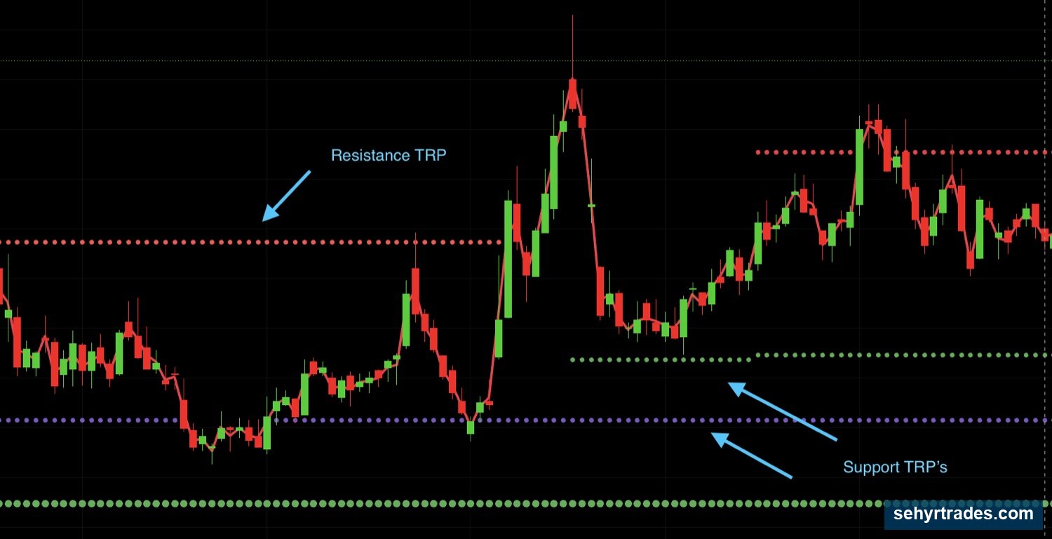 CHAPTER 8: TRADING TOOLS (IMPORTANT SECTION!) chart example