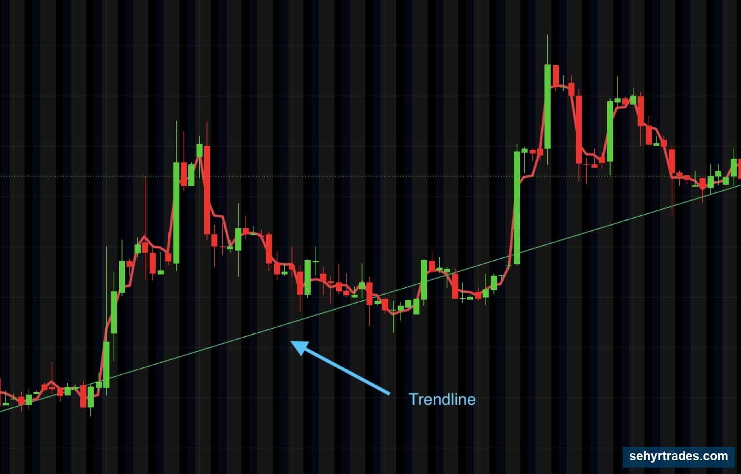 CHAPTER 8: TRADING TOOLS (IMPORTANT SECTION!) chart example