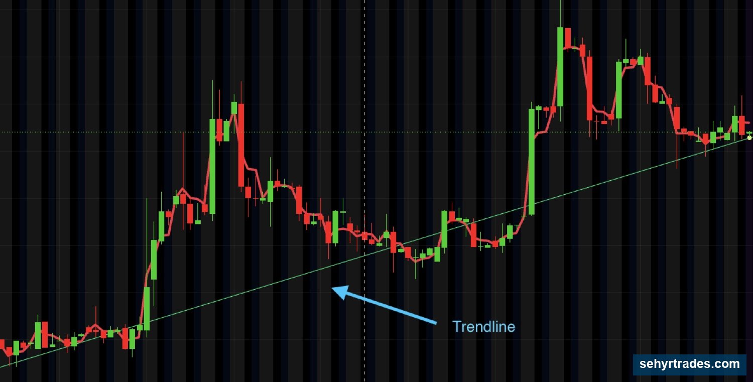 CHAPTER 8: TRADING TOOLS (IMPORTANT SECTION!) chart example