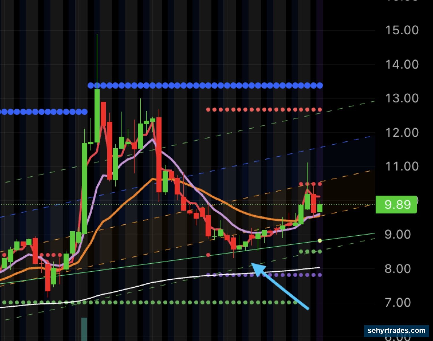 TREND-ALIGNED PLAYBOOK (HIGHER TIMEFRAME ALIGNMENT) chart example