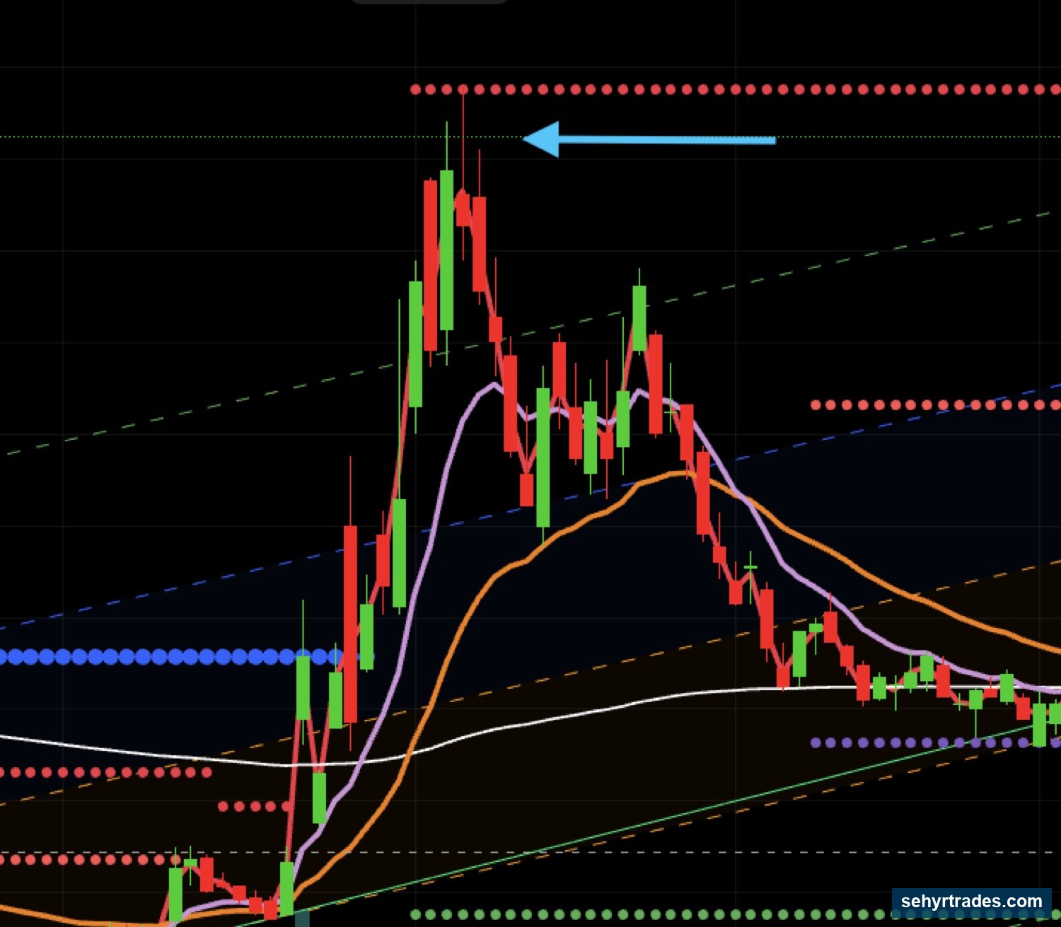 Step 3: Calculate your shares chart example