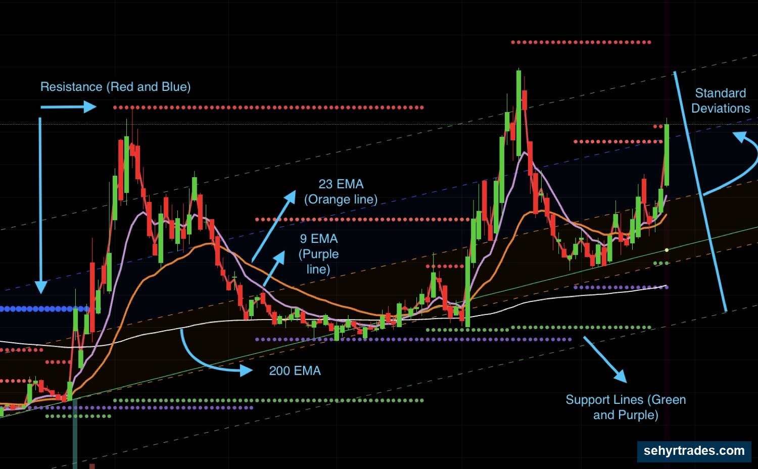Step 3: Calculate your shares chart example