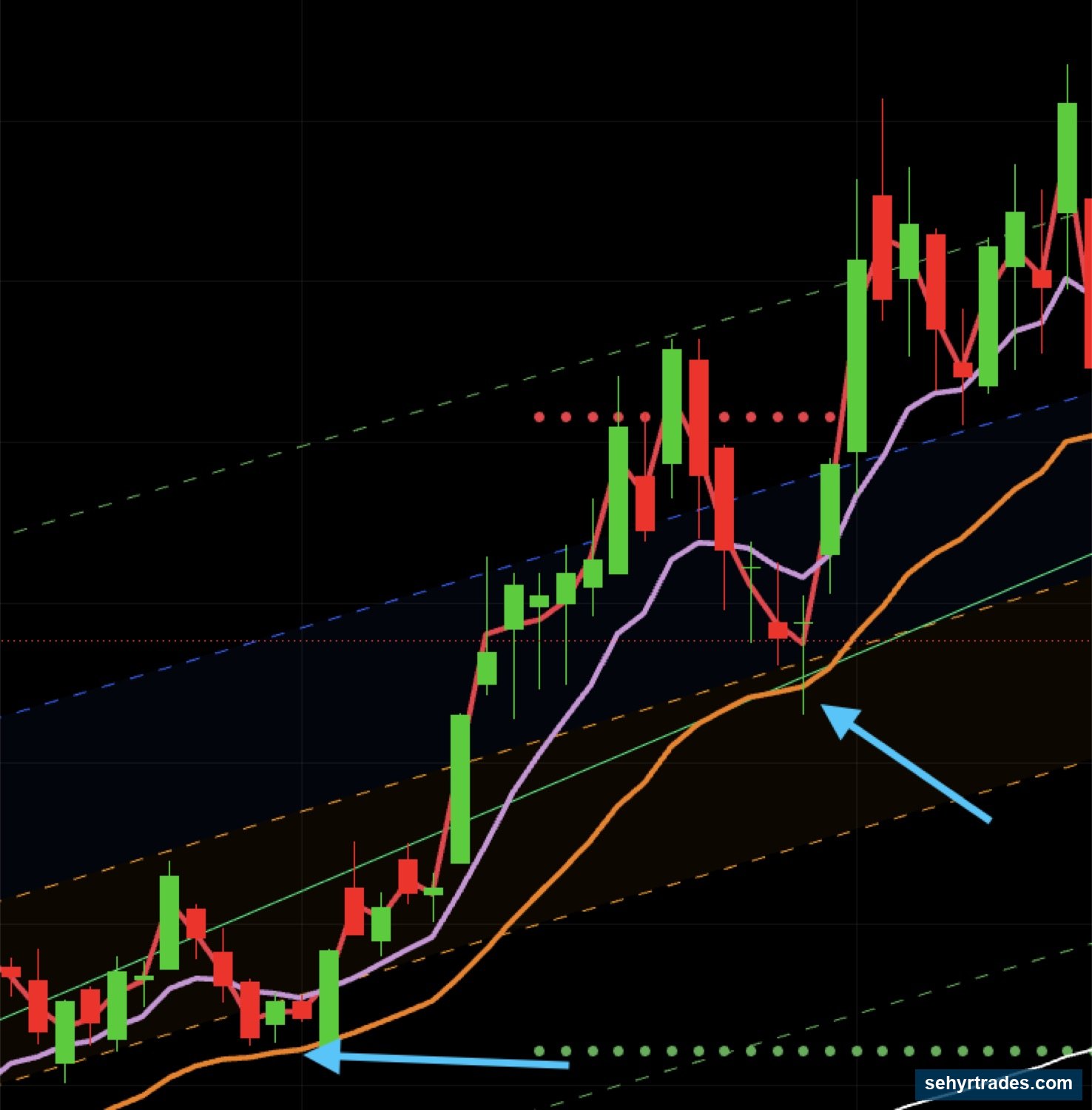 SETUP #2: PULLBACK chart example
