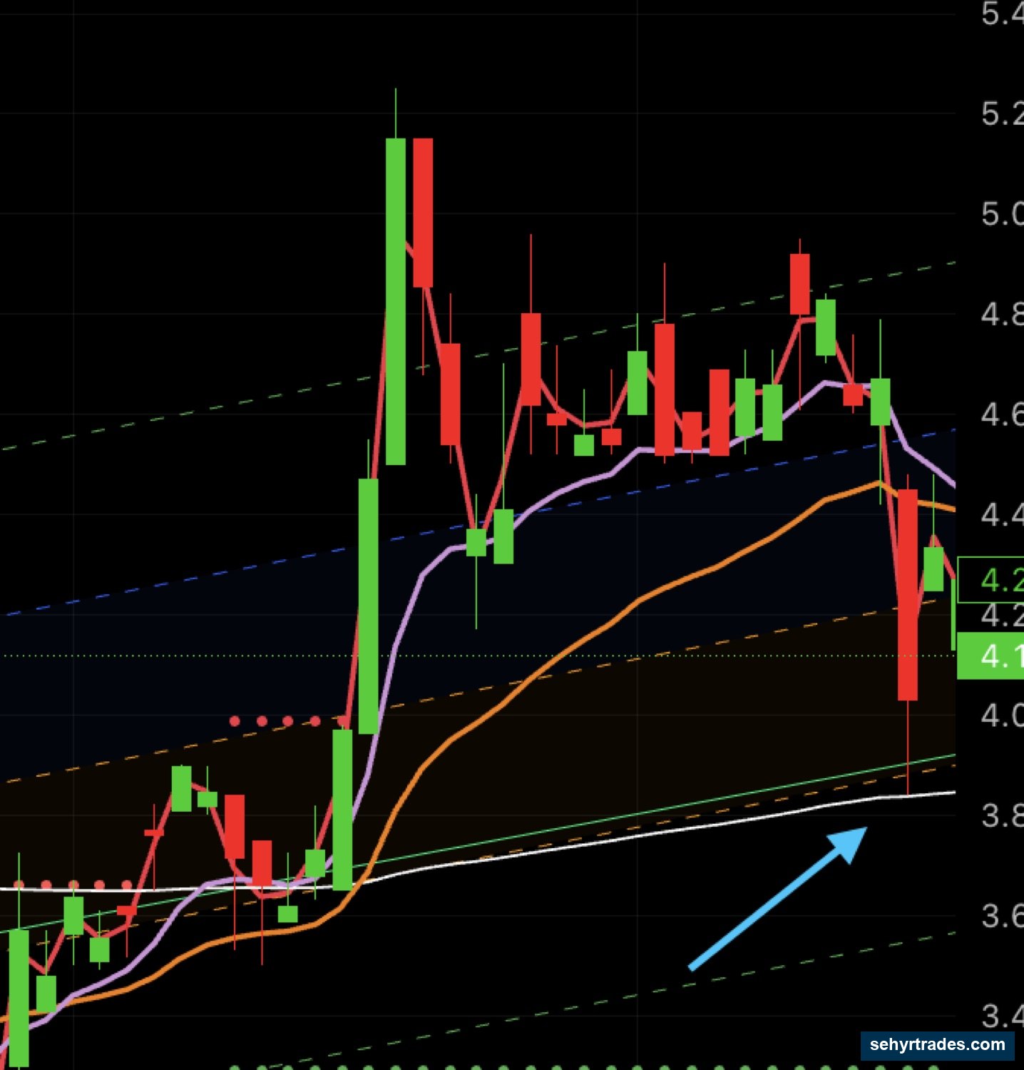 SETUP #3: SNAP BACK chart example