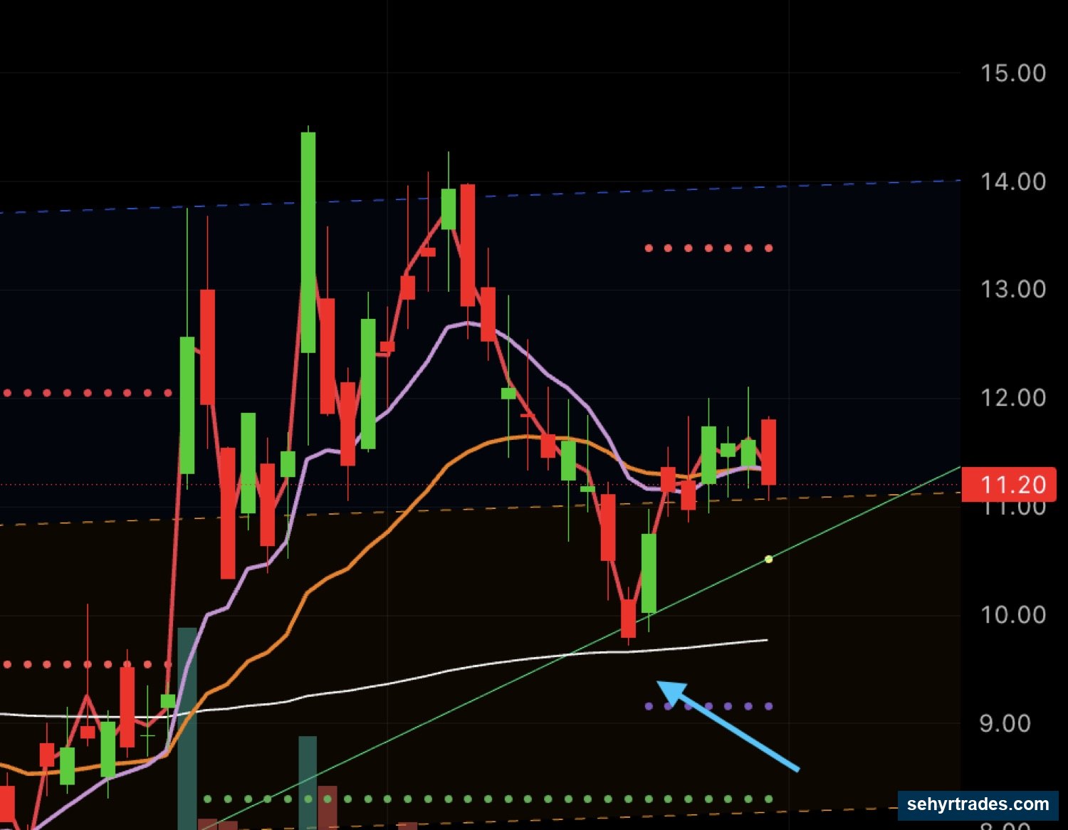 SETUP #3: SNAP BACK chart example