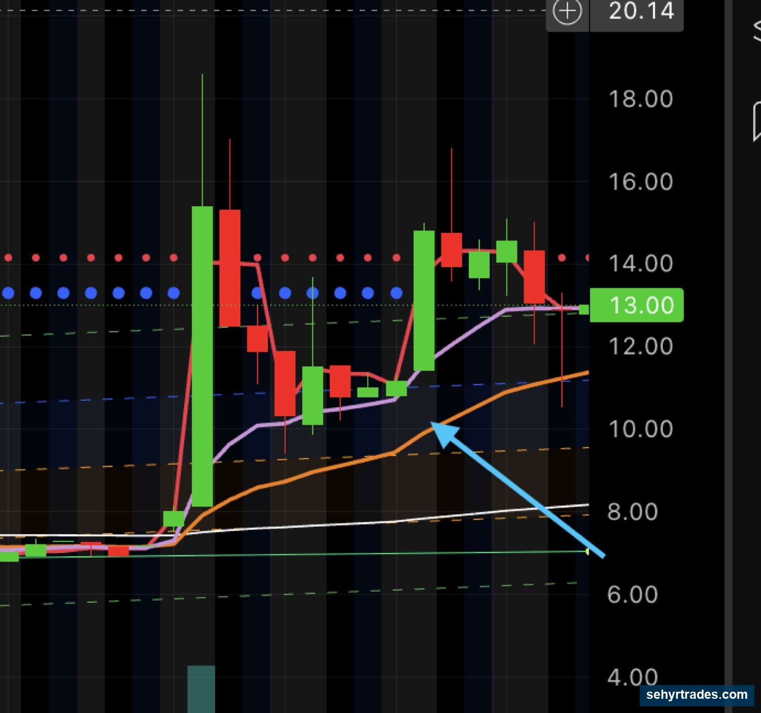 SETUP #6: EXPANSION chart example